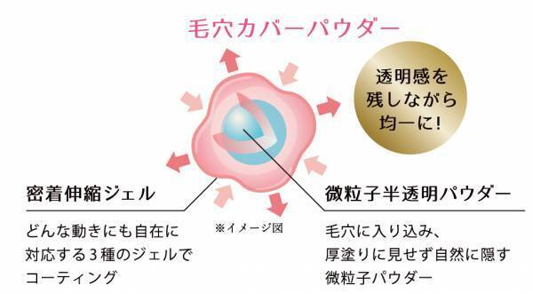 10年の毛穴研究から生まれた「毛穴パテ職人」最強下地で、毛穴レスの透明肌を！