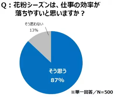 花粉症ストレスは「満員電車」以上!?眼科医の薦める対策方法は「アレルギー用目薬」×「人口涙液」