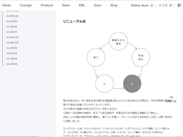 「香り」で肌をキレイにするKAGURE holistic beauty
