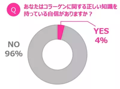 続けやすい習慣へ。資生堂「ザ・コラーゲン」3本モニターキャンペーン開始