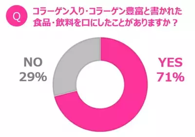 続けやすい習慣へ。資生堂「ザ・コラーゲン」3本モニターキャンペーン開始