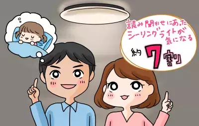 共働きパパママが悩む「子どもの寝つき」、入眠環境に適した読み聞かせ照明があるとベスト