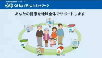 災害時でも適切かつスピーディーな処置を実現する「くまもとメディカルネットワーク」とは？