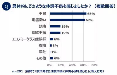 災害時でも適切かつスピーディーな処置を実現する「くまもとメディカルネットワーク」とは？