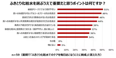 美容のプロの約7割が支持！毎日の「ふきとり化粧水」で乾燥知らずの“垢ぬけ肌”へ