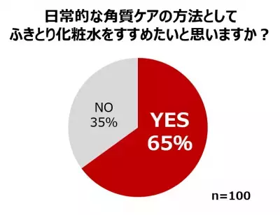 美容のプロの約7割が支持！毎日の「ふきとり化粧水」で乾燥知らずの“垢ぬけ肌”へ