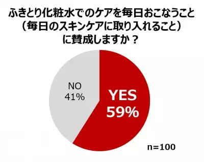 美容のプロの約7割が支持！毎日の「ふきとり化粧水」で乾燥知らずの“垢ぬけ肌”へ