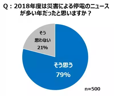 専門家が指南、電力供給を安定させるうえで重要な「エネルギーミックス」とは