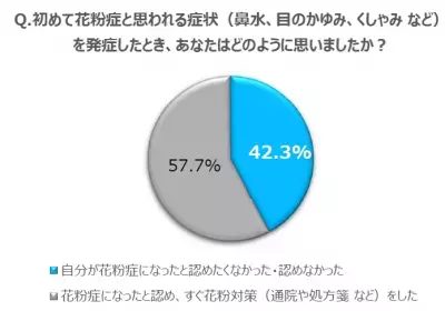 【自分が花粉症になったと認めたくない人へ】世界初!? 謎機能 「カフン認証」を搭載した人工知能“K.I.”が登場！