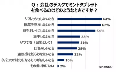 3倍の大容量「フリスク クリーンブレス ボトル ストロングミント」が6月24日に発売