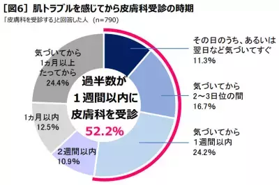 資生堂がアトピー・アレルギーなどの肌トラブルに悩む方々に向けた情報ページ「1000の真実」をオープン