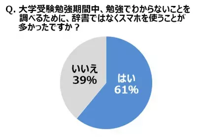 【受験シーズン】除菌意識事情を調査！受験生が「菌・ウイルス対策が取られていない」と不安に思う場所とは