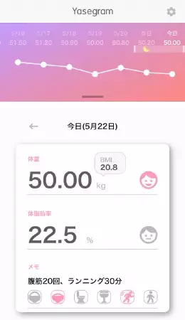 あなたのダイエットをアップデート「Yasegram」