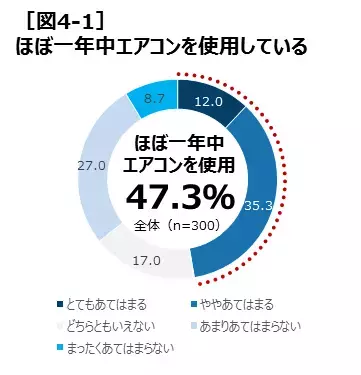 ”乾燥くすみ”に悩む現代女性へ。うるおい肌を守るカネボウ『DEW ブライトニング美白』ライン新発売