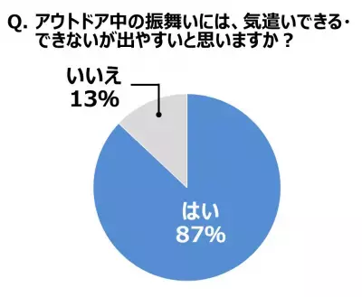 約7割がアウトドアで「除菌したい」、大容量の除菌シートがあれば安心！