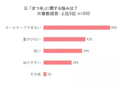 比較試験で確認！スカルプDのまつ毛美容液プレミアムで24時間“カールキープ”を確認