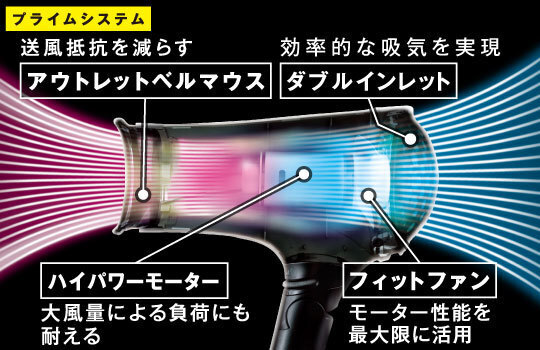 業界最大級！大風量のパワフル送風で”ギガドライ”を叶える新ドライヤー