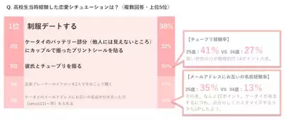 午後の紅茶×ポッキーコラボ企画、平成各年代の「青春Days」が明らかに！