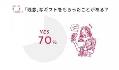 資生堂「ザ・コラーゲン」ギフトBOX、プレミアムパッケージ入りで新発売