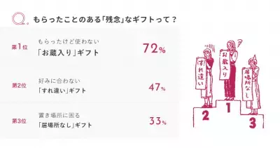 資生堂「ザ・コラーゲン」ギフトBOX、プレミアムパッケージ入りで新発売
