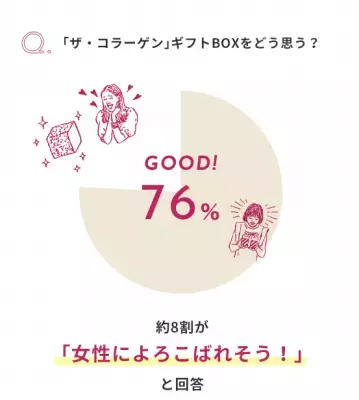 資生堂「ザ・コラーゲン」ギフトBOX、プレミアムパッケージ入りで新発売