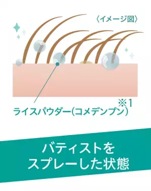イギリスNO.1のドライシャンプーから、新商品発売！