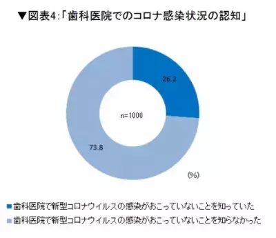 日本私立歯科大学協会が「歯科」に関する意識調査を実施