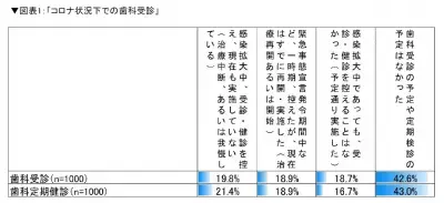日本私立歯科大学協会が「歯科」に関する意識調査を実施