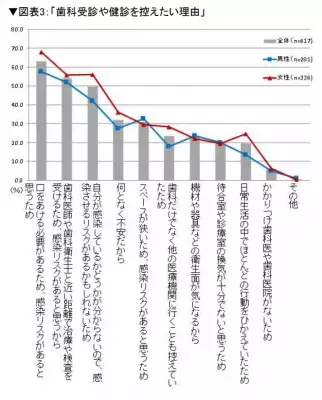 日本私立歯科大学協会が「歯科」に関する意識調査を実施