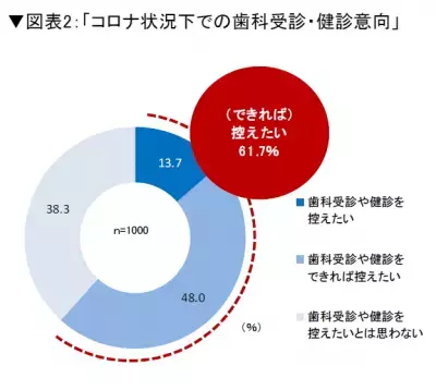 日本私立歯科大学協会が「歯科」に関する意識調査を実施