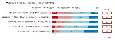 日本私立歯科大学協会が「歯科」に関する意識調査を実施