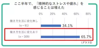 コロナ禍の「名もなき疲れ」解消に。入浴剤「きき湯」シリーズが亜鉛新配合でリニューアル