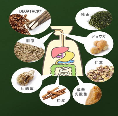 体の中から臭いのケア！デオドラントサプリメント登場。
