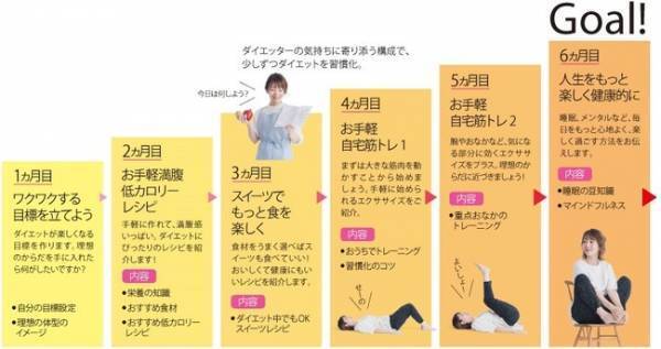 おうちレッスン「40代からのKENKO美人ダイエット」登場