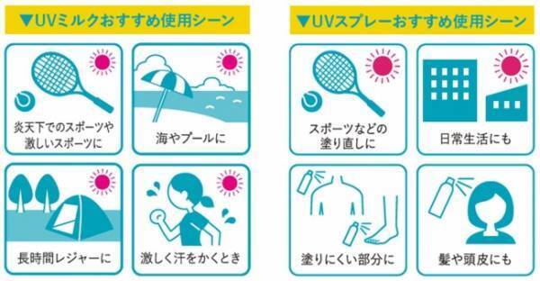 スポーツシーンに爽やかな香りを！「アクア シャボン スポーツ」の最強UVケア