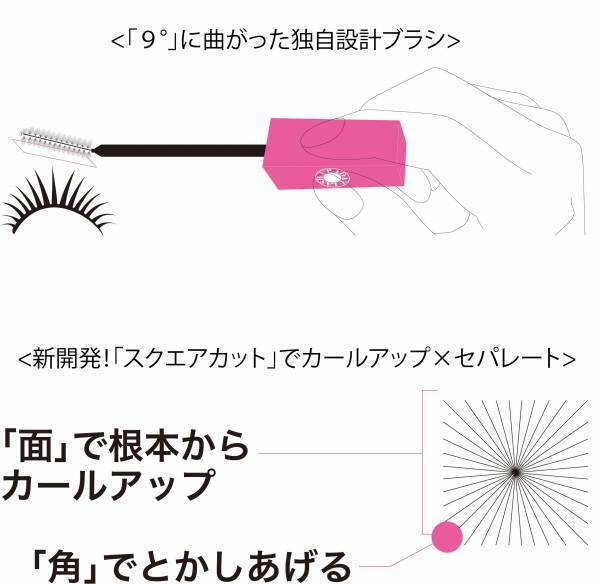 美しい目元に！K-パレットより2タイプのマスカラが発売。