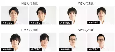 男性がメイクをすると、リモート面談の評価も達成感も上がる！？