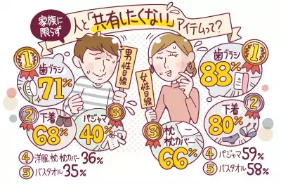 常に清潔を保てる！パナソニックが「マッサージチェア」2製品を8月1日に発売