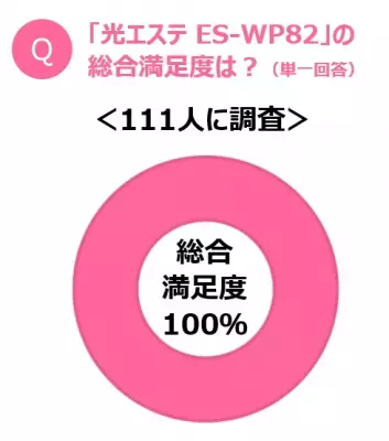 ムダ毛ケアは「仕上がり」と「手軽さ」の両立がポイント。両立を実現した「おうちサロン」とは