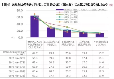 花粉シーズンはUI(尿もれ)に注意！今からできる予防法と対策とは？