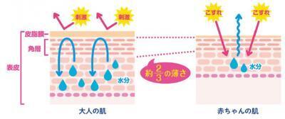 ベビー用紙おむつ「グーンプラス」発売。「エリエール 贅沢保湿」と同じ保湿成分を配合！