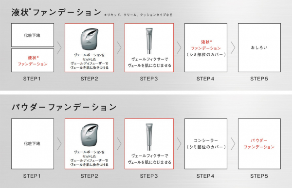 まるでマジック シミを消す化粧下地 花王から来春登場 年11月11日 ウーマンエキサイト 1 2