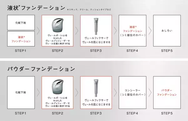 まるでマジック！シミを消す化粧下地、花王から来春登場