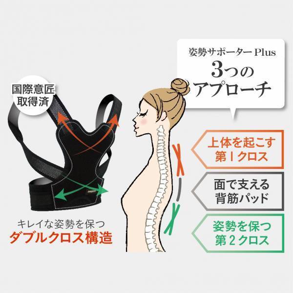 “ながら補正”で姿勢を改善！進化した「中山式magico姿勢サポーター」