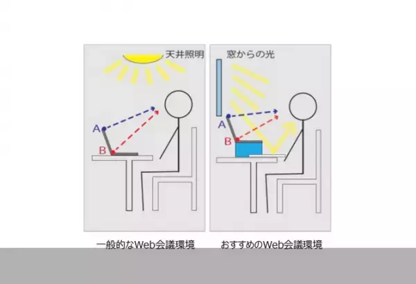Web会議もOK！花王からテレワーク時のメイクを提案