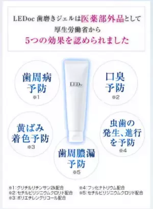 黄ばみ・口臭にさよなら！研磨剤フリーのホワイトニング歯磨きジェル