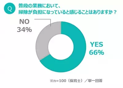 保育士さんに「ロボット掃除機」をプレゼント。ドキュメンタリームービー「保育士さんへ、感謝の贈りもの」公開