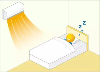 寒い冬に良質な睡眠をとる方法とは？プロ直伝エアコンテクニック