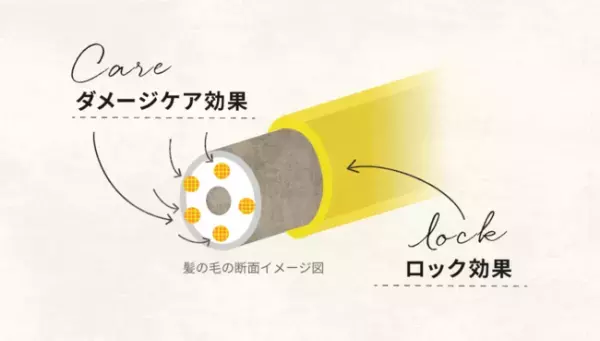 話題のパーソナライズヘアケア「Laborica」が新発想のヘアオイル発売