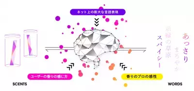 香りを言語化する「KAORIUM」が話題！SCENTMATIC株式会社が事業戦略を発表